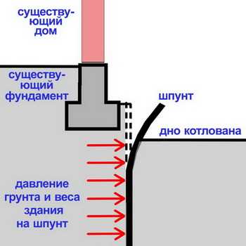 2. Стенка с замком 