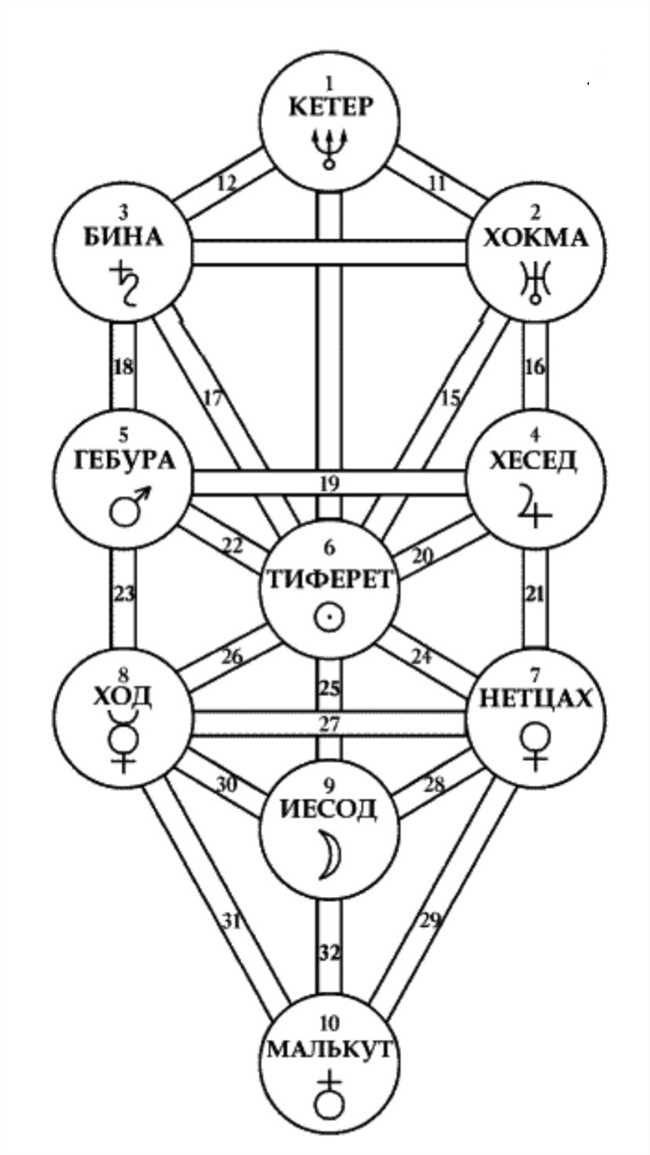 Что такое символ и как он называется?