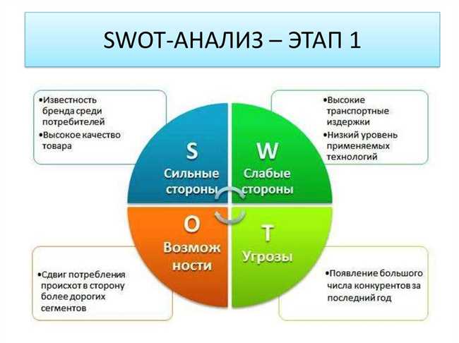 Привлечение внимания и создание интереса