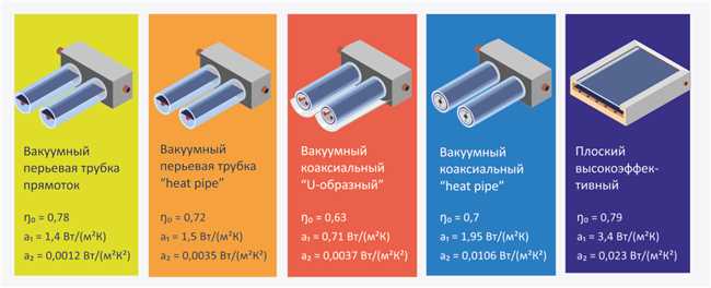 Недостатки солнечного коллектора