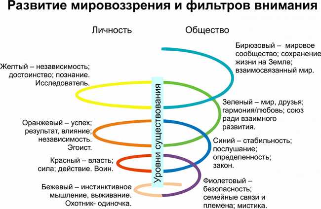 Что такое светские мероприятия и как они влияют на общество