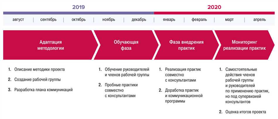 3. Борьба с преодолением болезни