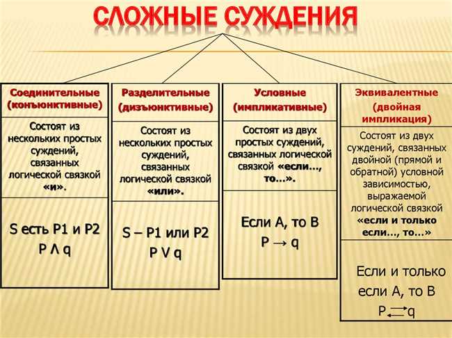 Определение условностей