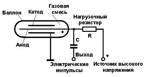 Как создается электрический ток