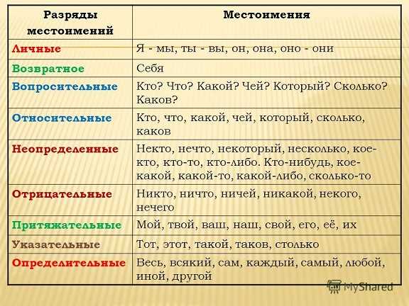 3. Семантическое значение