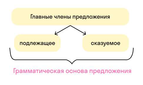 Типы значений