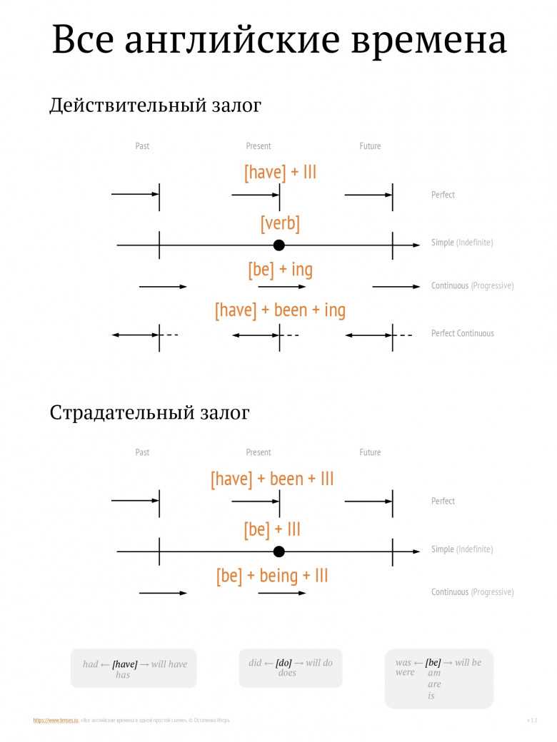 Что такое всю? Какую часть речи представляет всю?