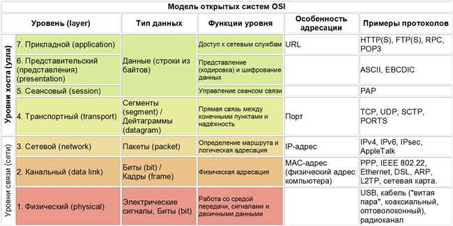 Что такое Хаба: определение и основные применения