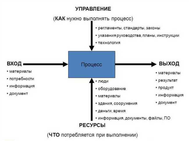 Хайлы в искусстве