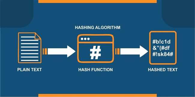 Принцип работы хеширования