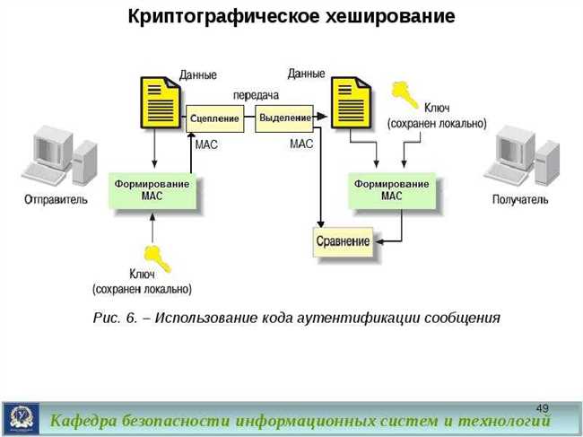 Что такое хаслить и как это работает? Всё, что нужно знать о хэшировании