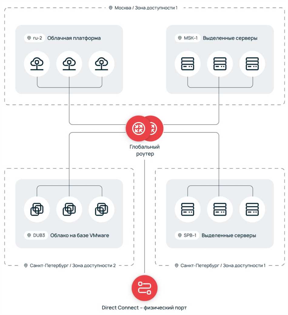 Как работает зарезервирован?