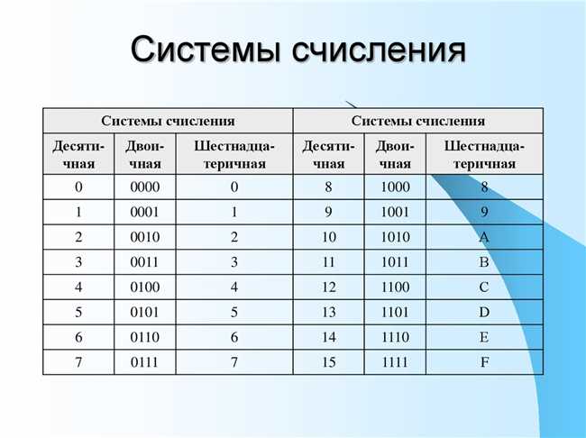 Что такое Зип Код: объяснение и применение