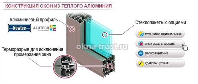 Разница в теплоизоляции между алюминиевыми и пластиковыми окнами