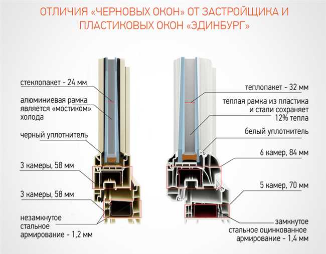 Дополнительные факторы, влияющие на теплоизоляцию окон