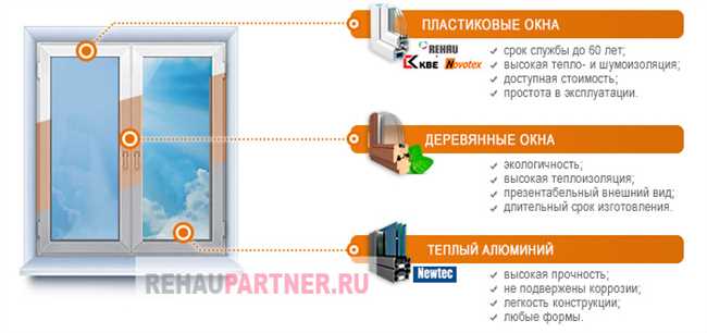 Что теплее алюминиевые или пластиковые окна?