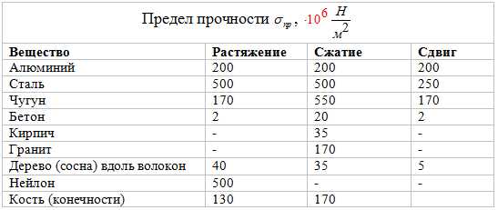 Состав и свойства алюминия