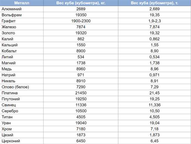 Что тяжелее алюминиевая или металлическая?