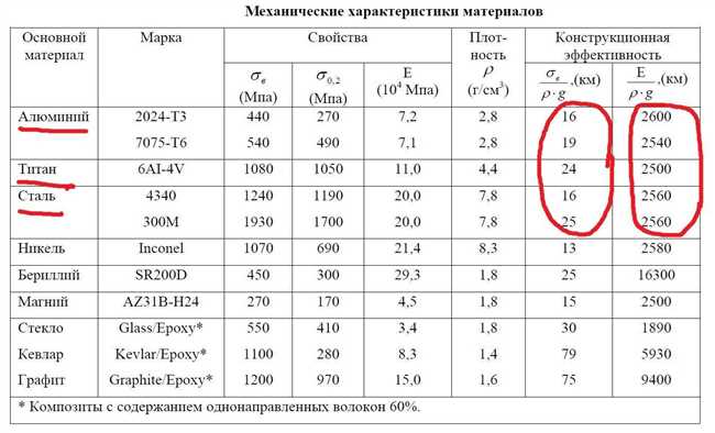 Титан: прочный и легкий