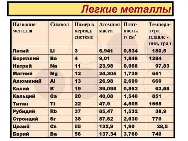 Что тяжелее алюминий или титан?