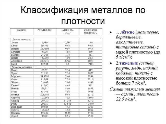 Масса и плотность латуни