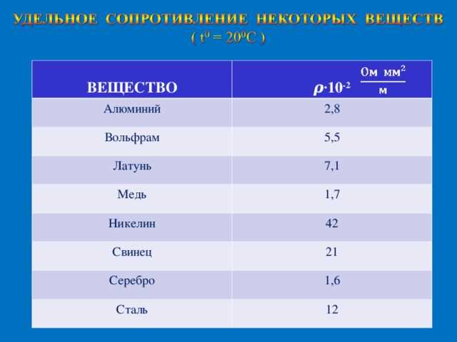 Что тяжелее: медь или латунь?