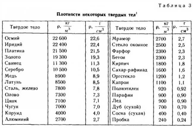 Раздел 1: Характеристики меди