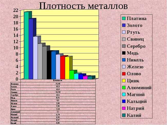 Применение стали