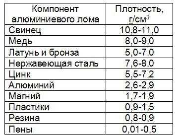 Что тяжелее медь или сталь?