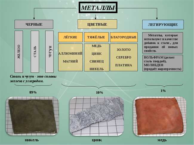 Заключение