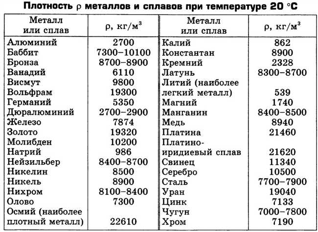 Почему сталь так ценится в разных сферах деятельности?