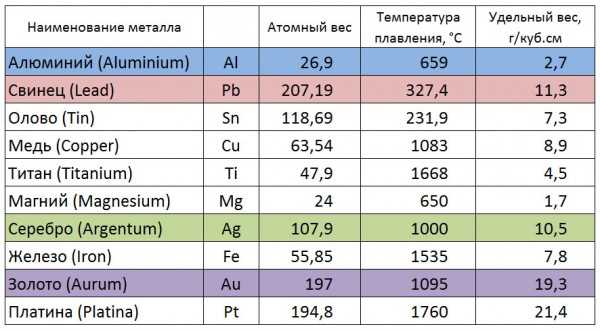 Сталь: такая прочная и многоцелевая