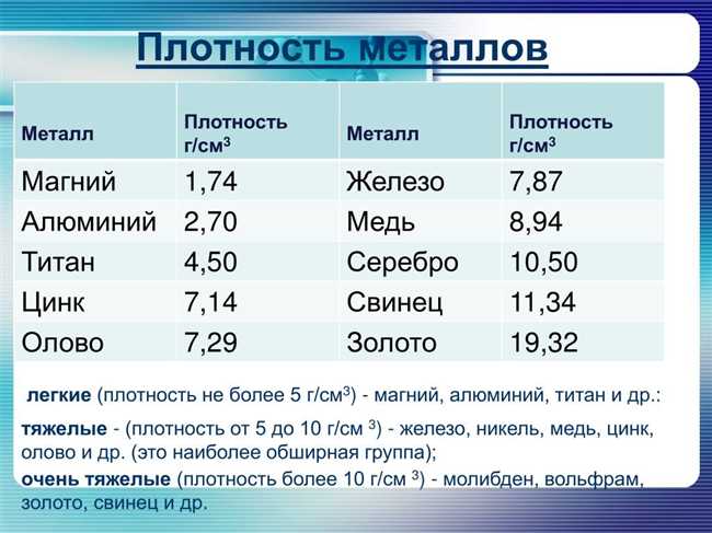 Применение титана и железа в различных отраслях