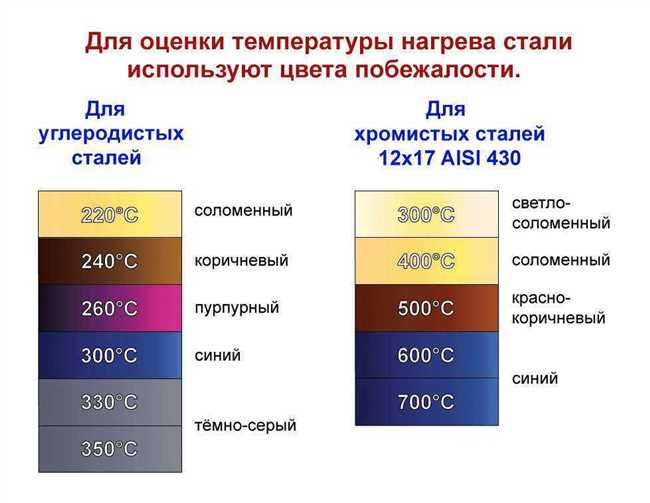 Описание эксперимента