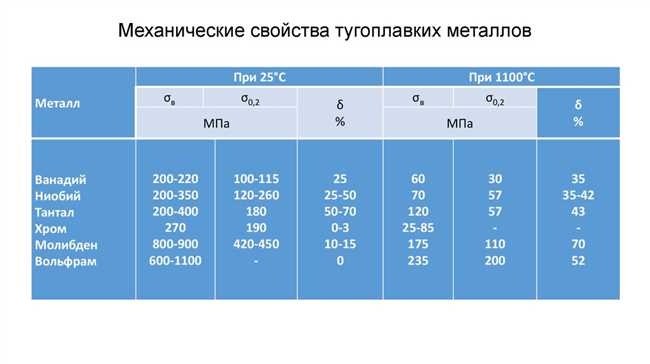 Основные характеристики механических свойств металлов