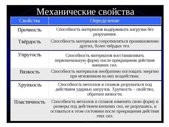 Что является основными характеристиками механических свойств металлов?