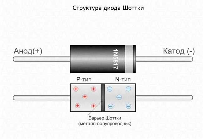 Различные типы диодов