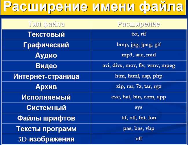 Описание файла с расширением PRN