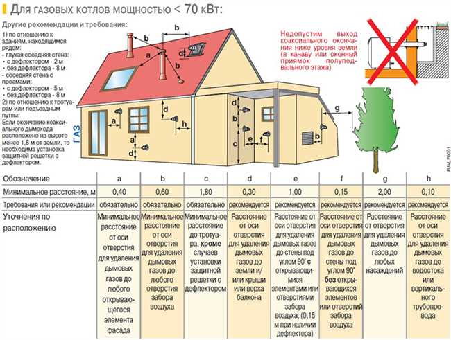 Что за горючий газ в системе отопления(см.видео)?