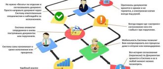 Что такое процесс LEDkeeper2: подробное описание и особенности