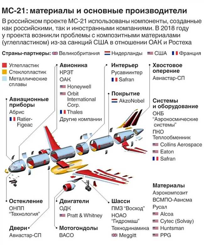 4. Внутренний интерьер