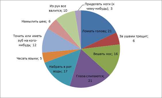 Хороший повод для завязки дружбы