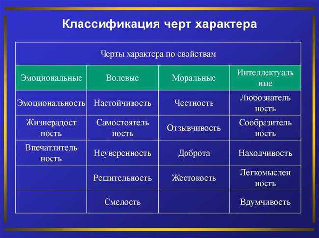 Возможность повторного использования кода