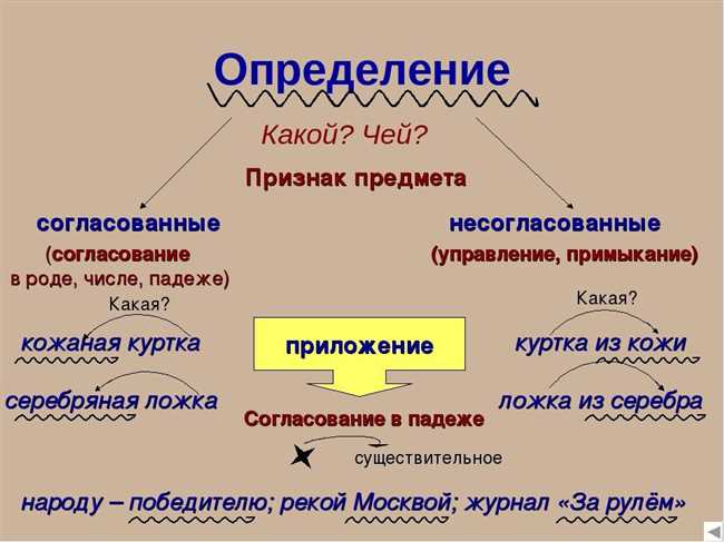 Что значит интегрированный: определение и примеры