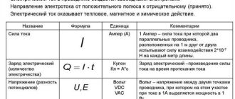 Частота в электротехнике: основные понятия, применение и значение MHz