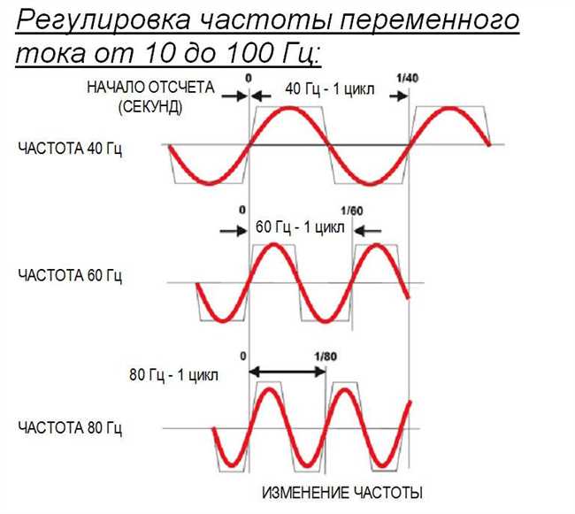 Частота