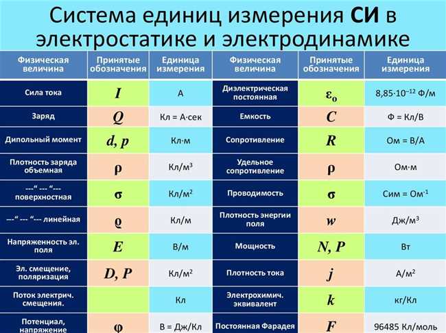 Применение частоты в электротехнике