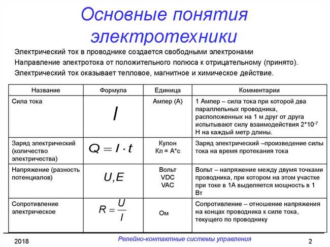 Что значит MHz: основные понятия и применение частоты в электротехнике