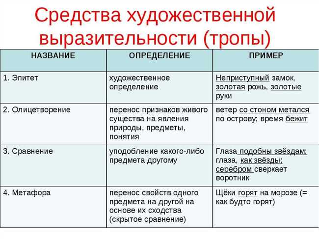 4. Коммуникация и речь