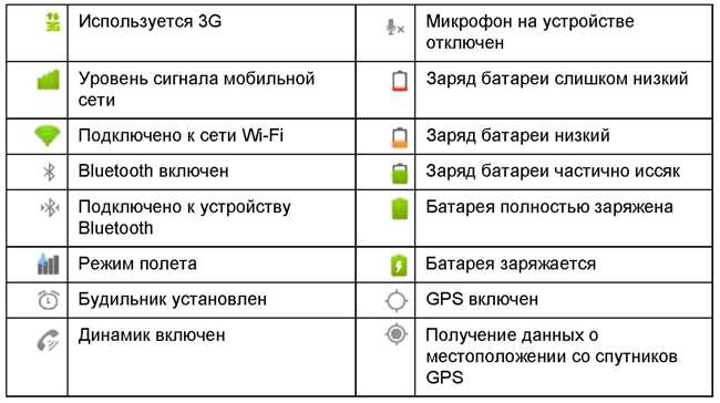 Раздел 3: Использование НЗ на смартфоне